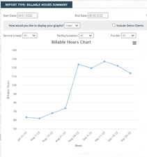 billable hrs