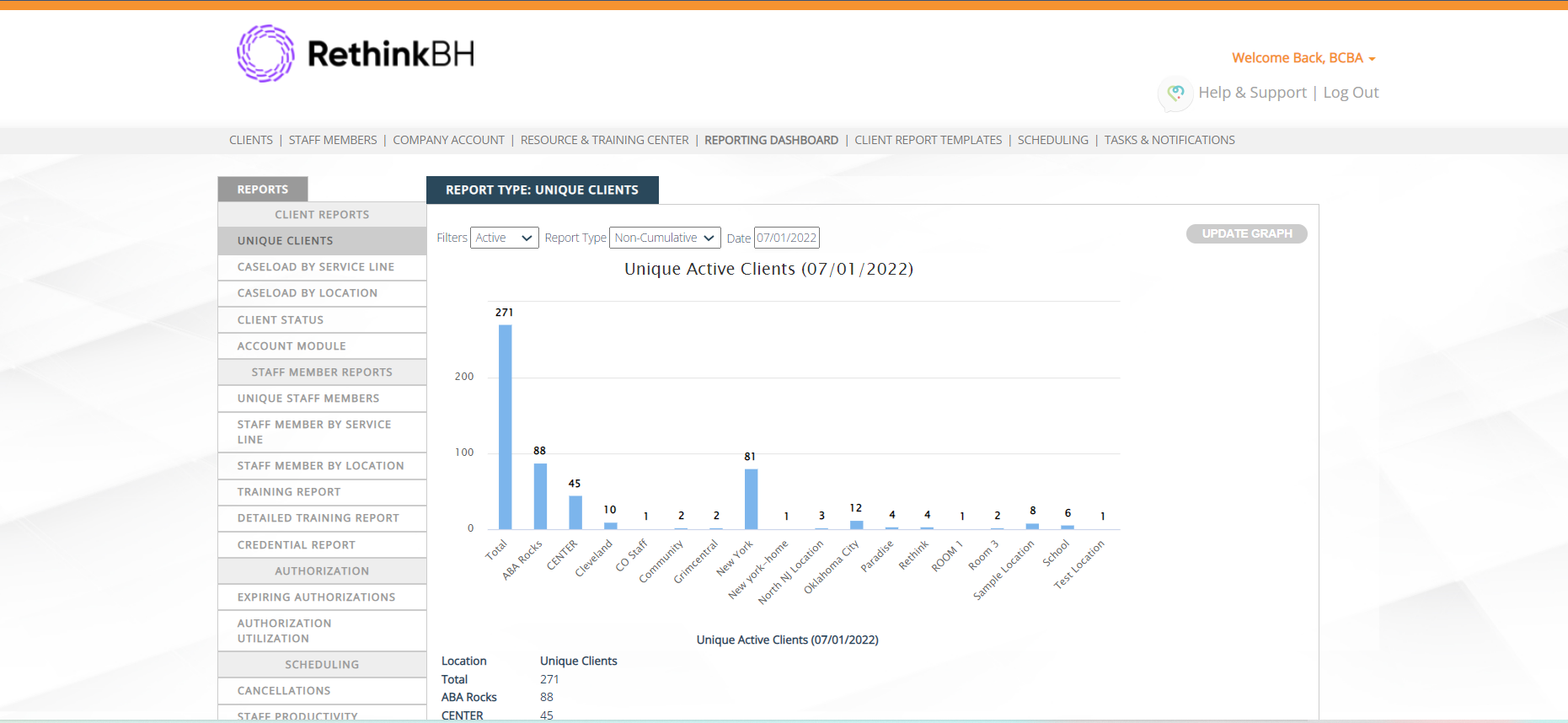 Rethink Practice Management Software Dashboard